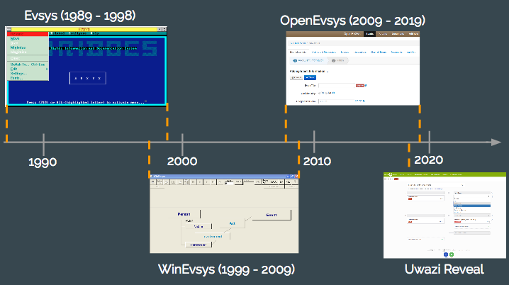 evsys