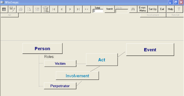 Starting at the source: Expanding Uwazi for human rights documentation