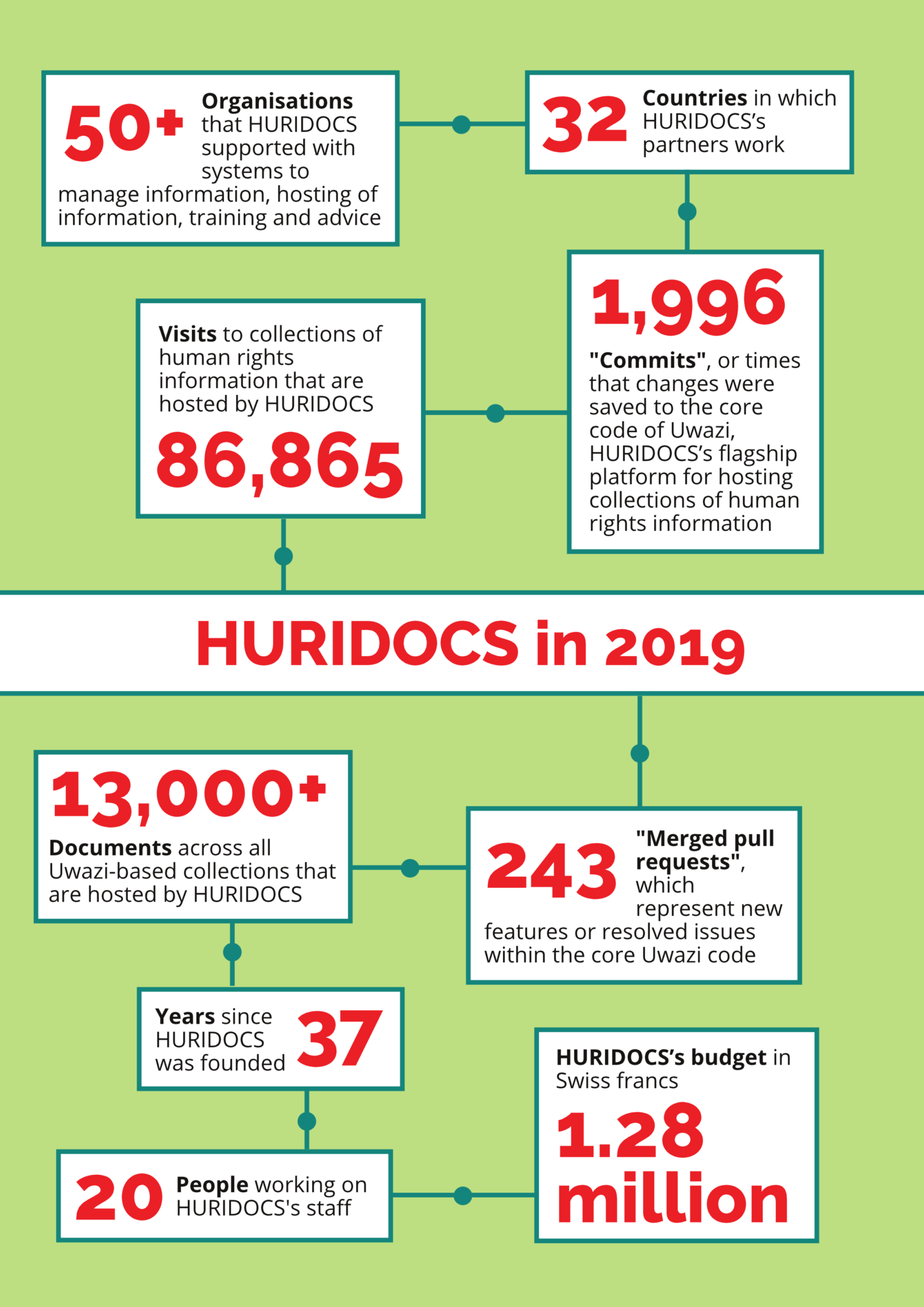 Human Rights Data Collection A year of exciting collaboration, innovation and human rights advocacy ...