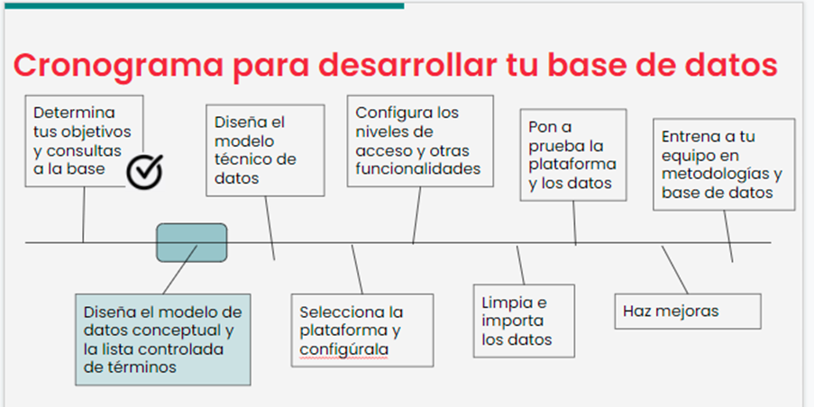 3. Diseñando tu modelo de datos conceptual - HURIDOCS
